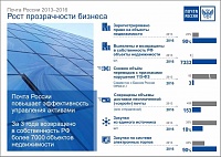 Почта России 2013-2016_3.jpg