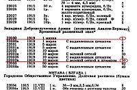 Митава - Западная Добровольческая Армия (полковник Авалов - Бермонт).jpg