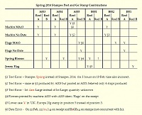 Spring-2014-Stampex_Post-and-Go.jpg